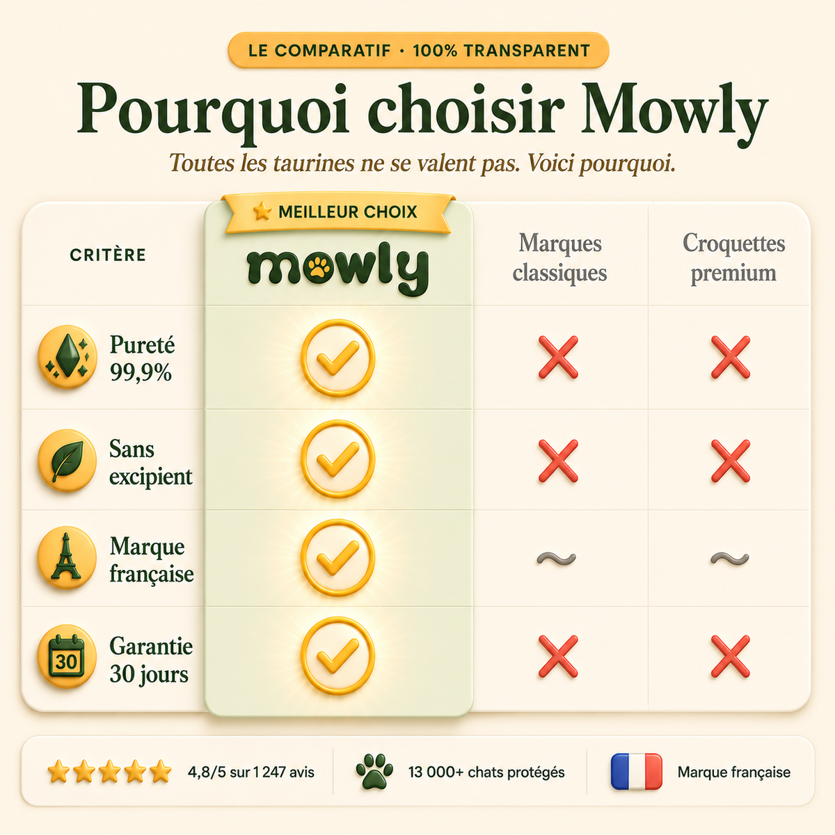 Mowly Taurine Pure+