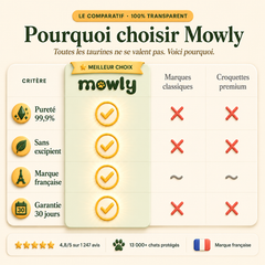 Mowly Taurine Pure+